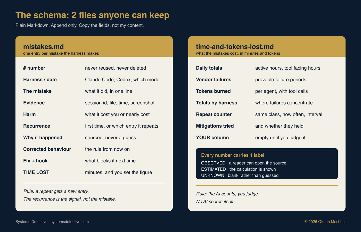 The schema: 2 files anyone can keep