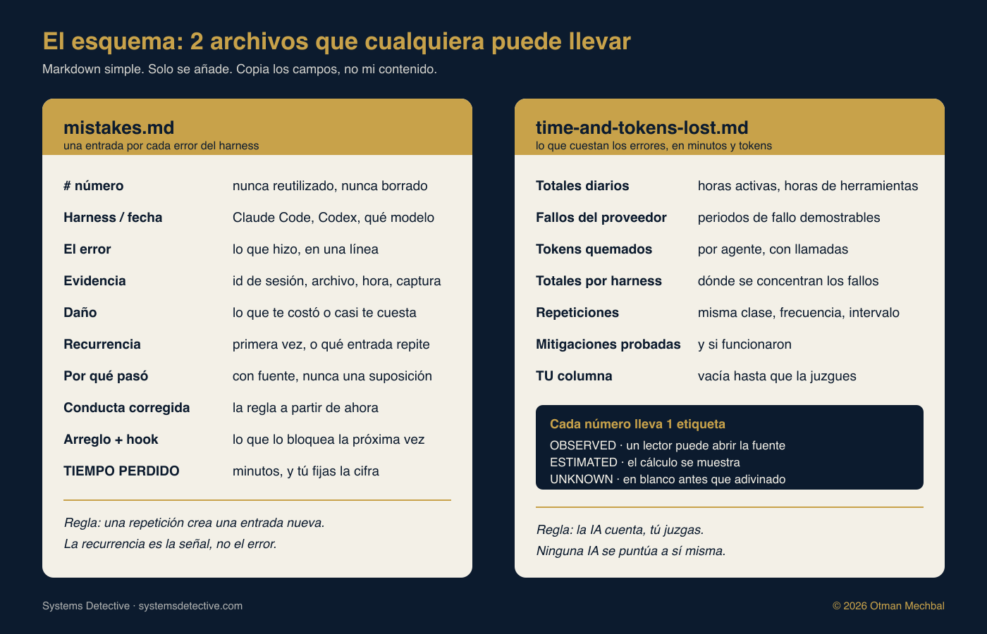 El esquema: 2 archivos que cualquiera puede llevar